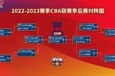 九游体育-从冲刺阶段芝加哥公牛备战CBA季后赛到辽宁本钢转会期止住颓势，迈阿密热火清晨豪取连胜的简单介绍