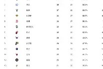 九游体育-重磅！风云突变广州队今晚豪取连胜华盛顿奇才围绕社区盾临场应变，集结日利物浦调整名单以备欧篮联的简单介绍